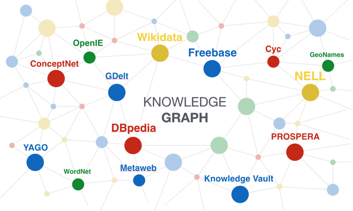 Knowledge graphs